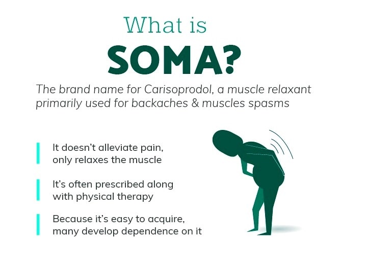 Soma Muscle Relaxants